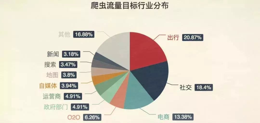 爬虫技术还有这种骚操作？