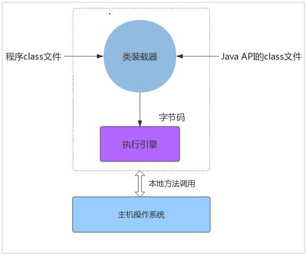 不理解Java虚拟机体系结构？看这里！