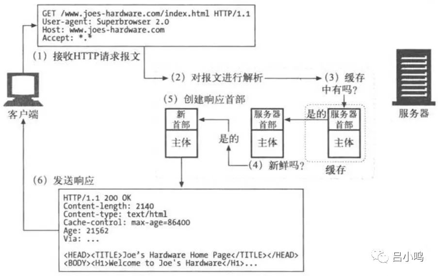 移动web性能优化从入门到进阶