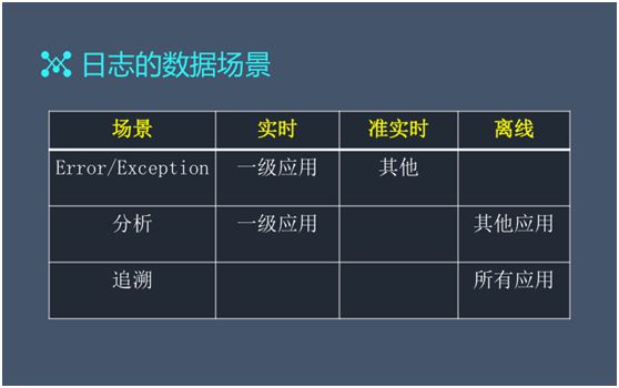 【技术】百亿级日志系统架构设计及优化