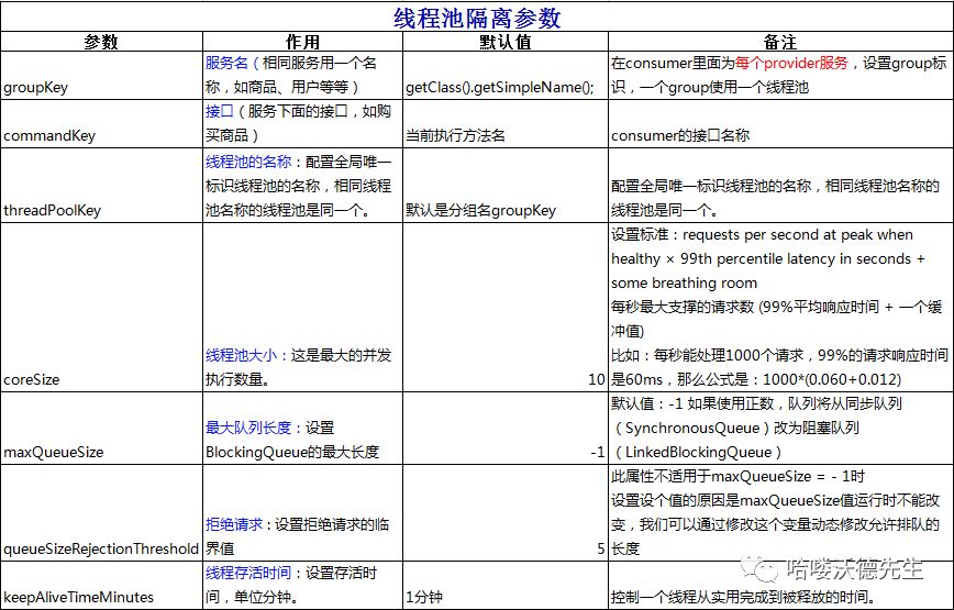 微服务系列之Hystrix服务容错（二）