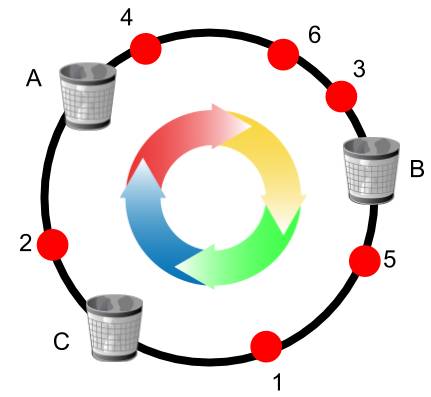 Google研究 | 使用一致的哈希算法分配临界负载