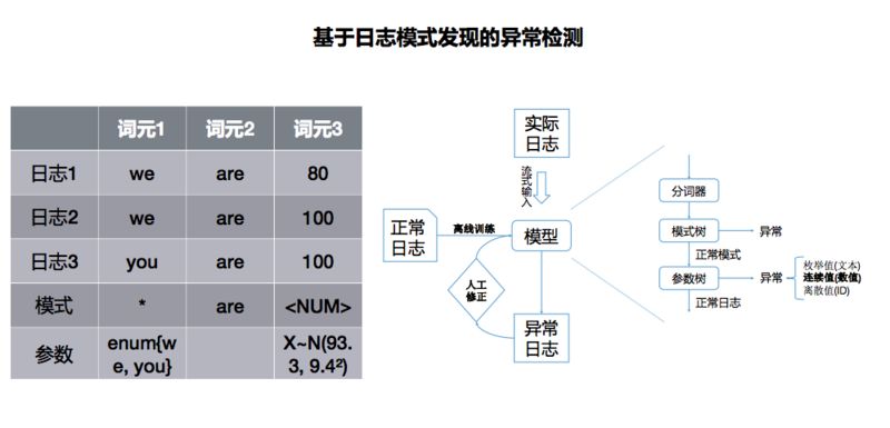 如何在AIOps中最大限度地发挥日志系统的作用？