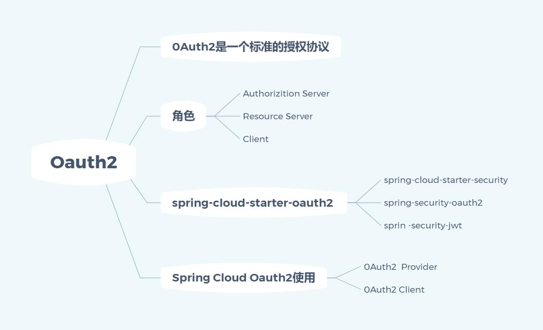 19 张思维导图带你梳理 Spring Cloud 体系中的重要知识点！