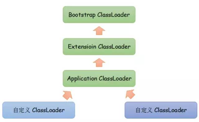 两篇文章让你彻底理解Java虚拟机（一）