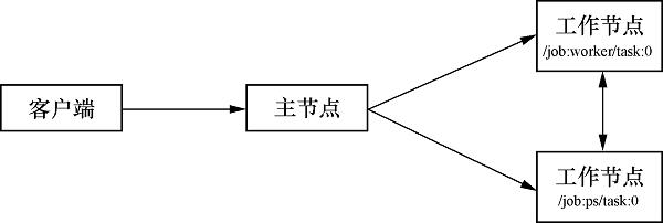 深度|PaddlePaddle与TensorFlow的对比分析