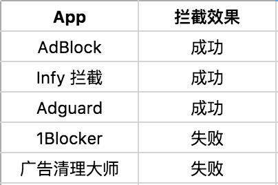 5 款 iOS Safari 广告拦截插件横评——看完你就知道用哪个了 | 挖 App