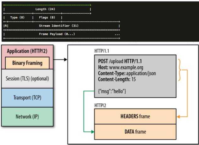 超详解析 | CDN HTTPS优化实践，全网一分钟生效