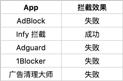 5 款 iOS Safari 广告拦截插件横评——看完你就知道用哪个了 | 挖 App