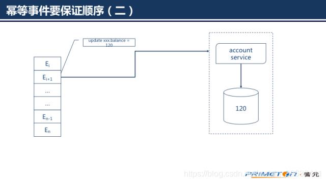 必看！超详细的SpringCloud底层原理