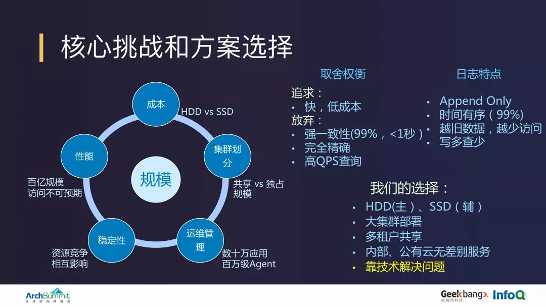 阿里 10 PB/天日志系统设计和实现