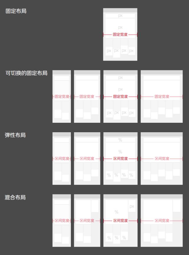 很多响应式网页设计布局，你都没听过