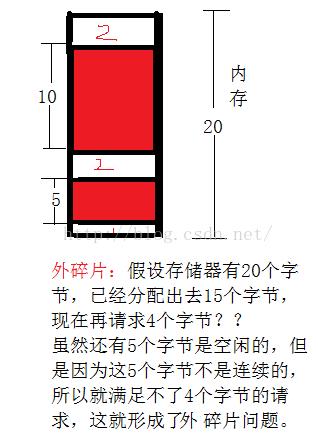 如何设计一个简单内存池