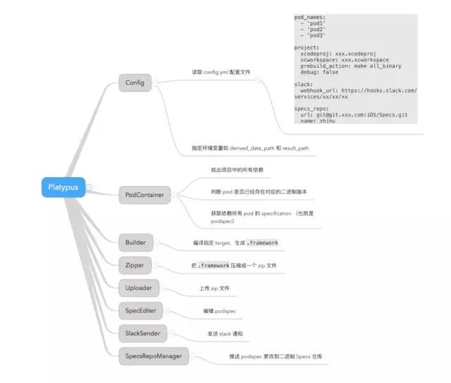 知乎 iOS 客户端基于 CocoaPods 实现的二进制化方案