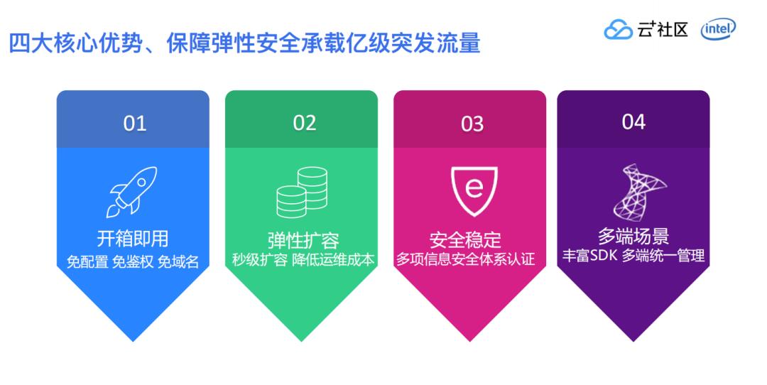 快速上线小程序，Serverless云开发带来哪些极致体验？