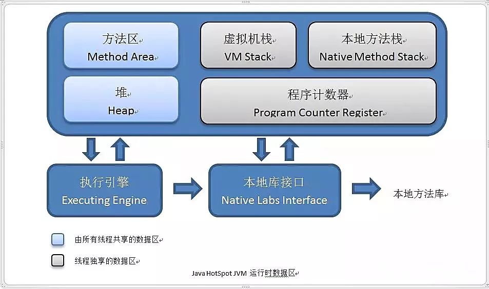 如何在面试时搞定 Java 虚拟机？