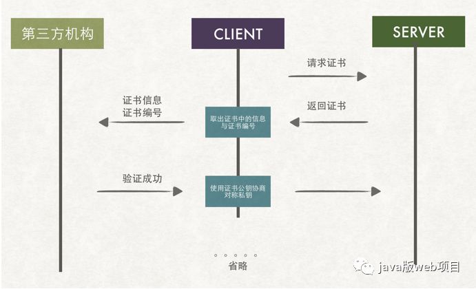 https原理通俗了解