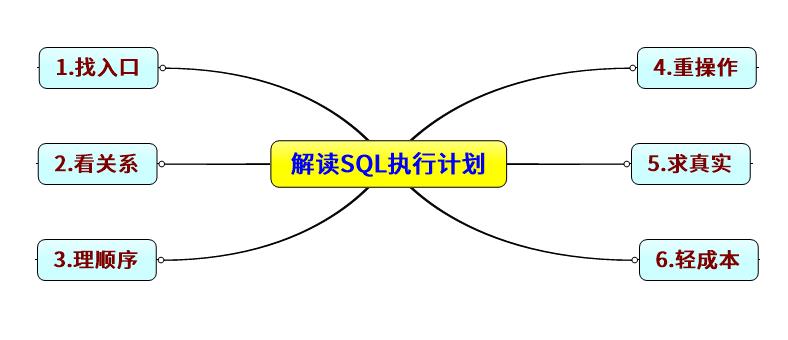 从一条巨慢SQL看基于Oracle的SQL优化(重磅彩蛋+PPT)