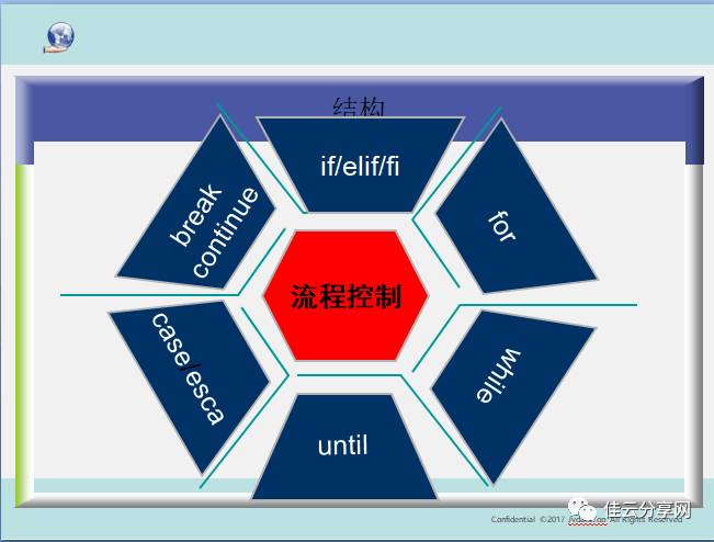 Unix下常用命令及SHELL脚本介绍(二)