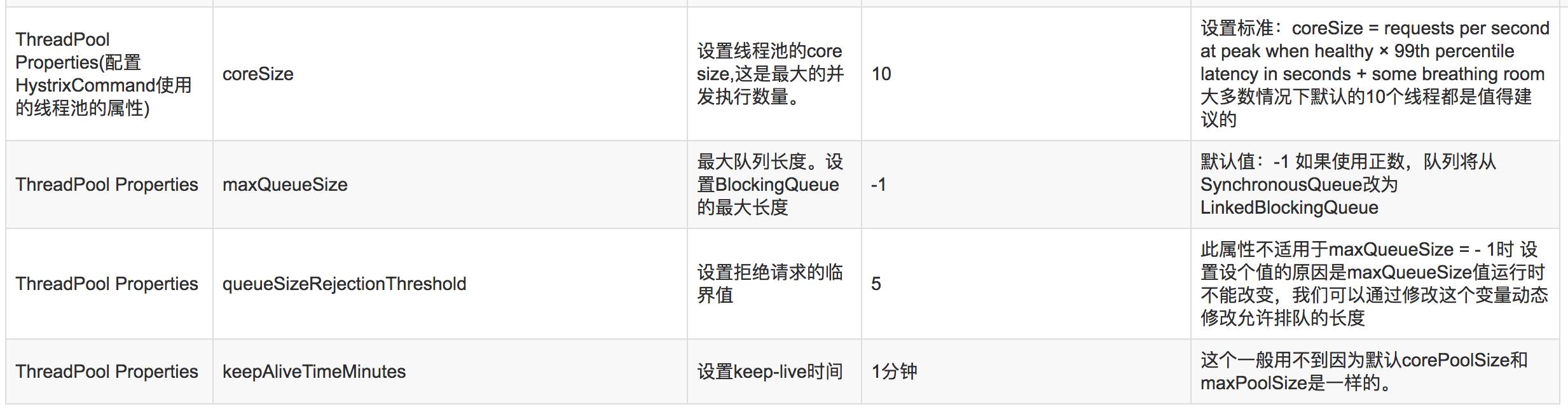 使用 Hystrix 实现自动降级与依赖隔离