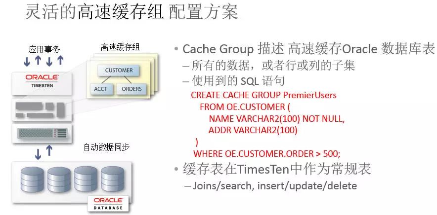 Oracle TimesTen 关系型内存数据库18.1新版本详解