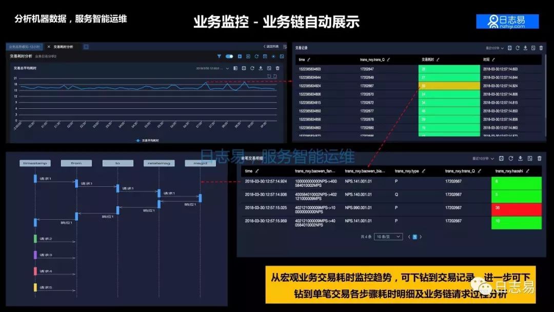 【技术干货】日志系统的 AIOps 应用，及日志易智能日志中心运营之道