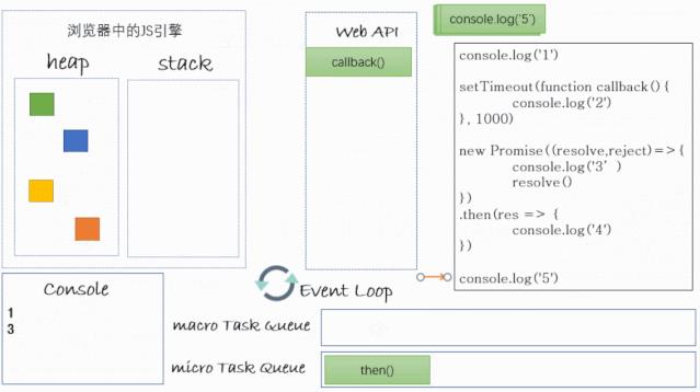 多图生动详解浏览器与Node环境下的Event Loop