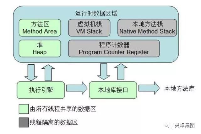 java面试填坑解惑篇