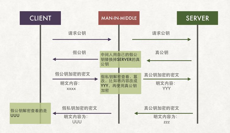 原来HTTPS还可以这样去理解