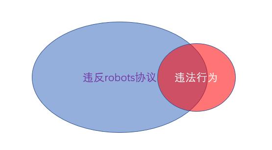 爬虫技术，如何采撷这朵带刺玫瑰？| 同学汇