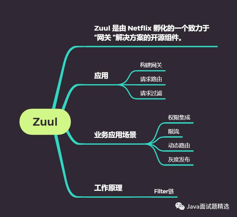 19张图带你梳理SpringCloud体系中的重要知识点！