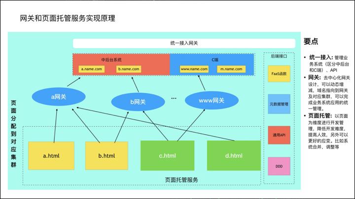 前端新思路：组件即函数和Serverless SSR实践