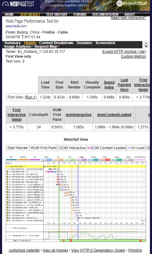 一个强悍的web性能测试工具--WebPageTest