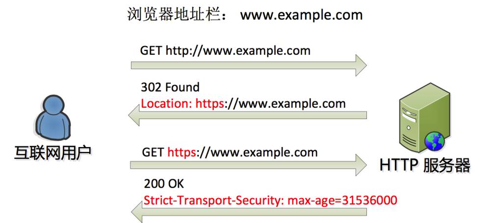 超详解析 | CDN HTTPS优化实践，全网一分钟生效