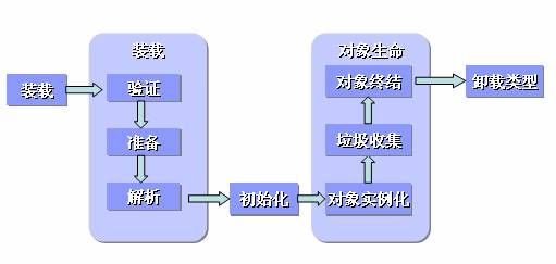 java面试知识点———jvm