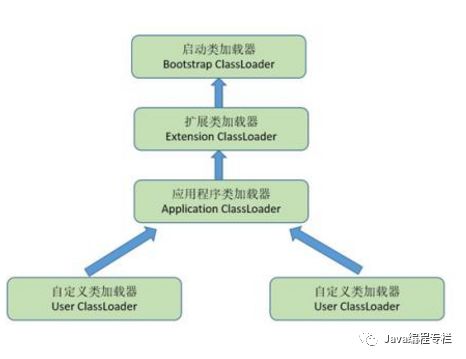 Java高级编程：深入理解Java虚拟机（值得收藏）