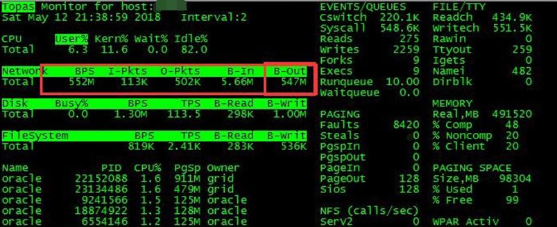 你敢在Oracle 12c R2上做大表truncate吗？