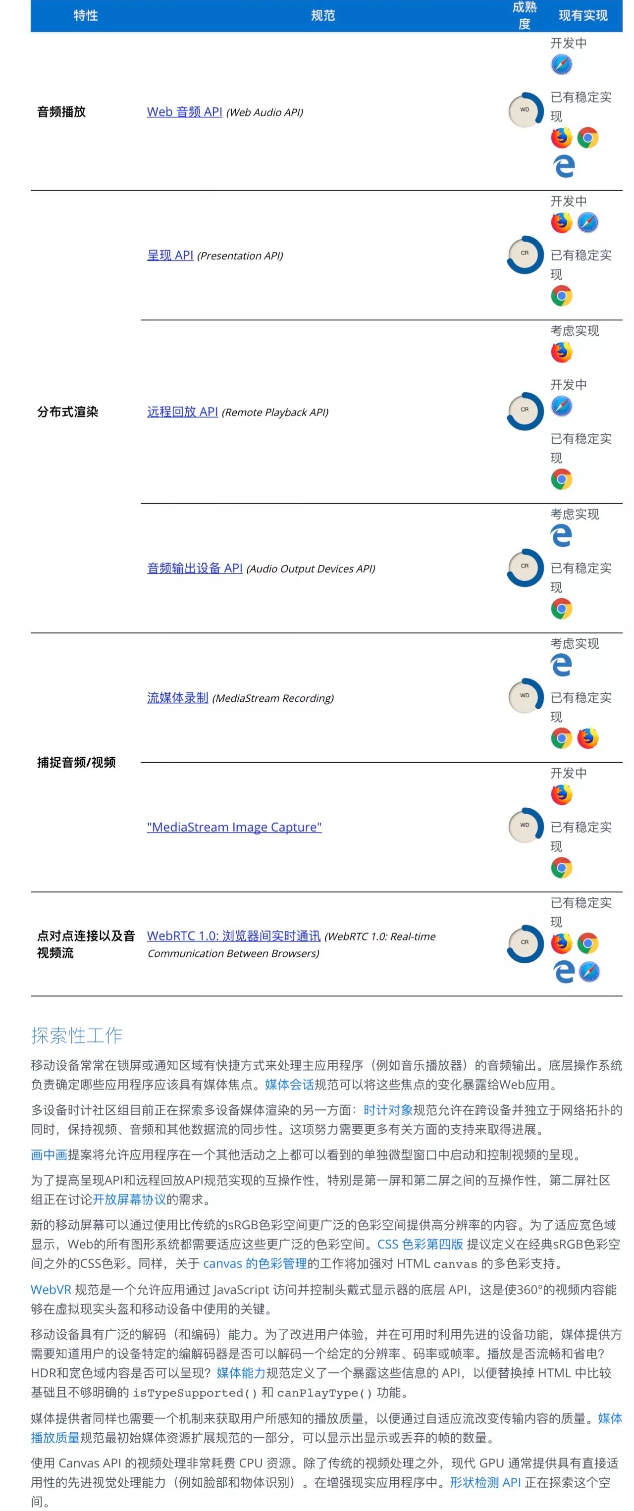 W3C发布2018新版移动Web应用发展路线图