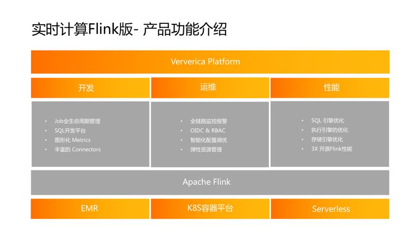 实时化或成必然趋势？新一代 Serverless 实时计算引擎