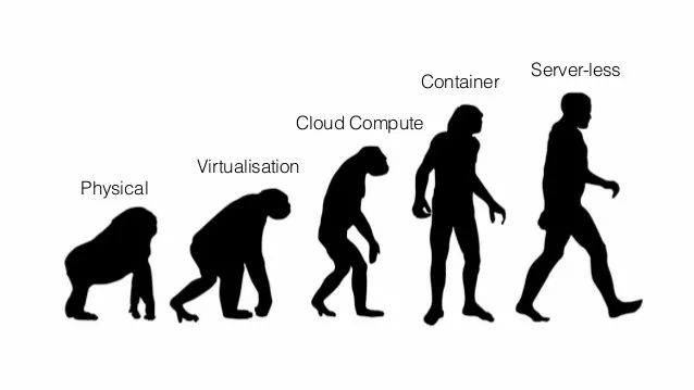 花了 1000G，我终于弄清楚了 Serverless 是什么（上）？