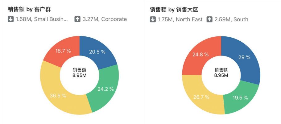 Oracle Analytics Cloud帮您看懂数据背后的那些事儿