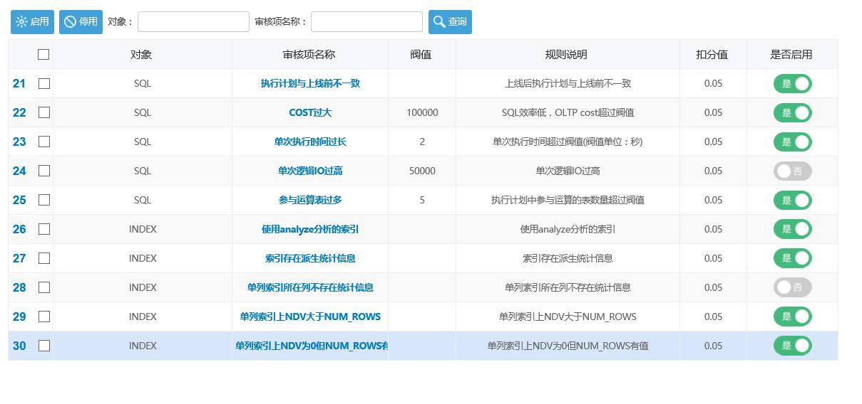 从一条巨慢SQL看基于Oracle的SQL优化(重磅彩蛋+PPT)