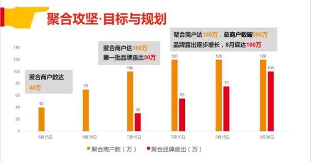 勇于挑重担，前端团队“沙场”展英姿