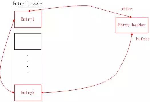 Java面试题8 | 图解LinkedHashMap原理