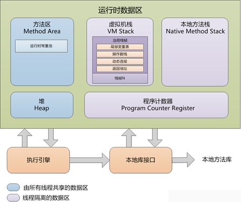 java面试知识点———jvm