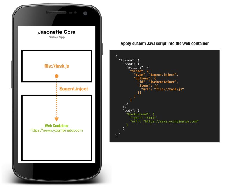 用 7 行 JSON 代码将你的网站变成移动应用