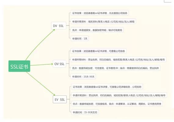 关于https的五大误区，你一定要知道！