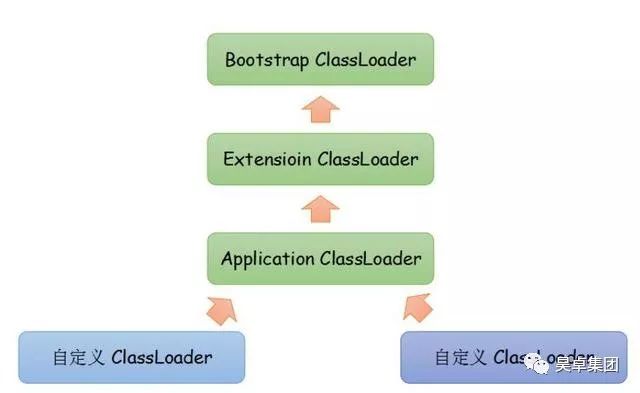 java面试填坑解惑篇