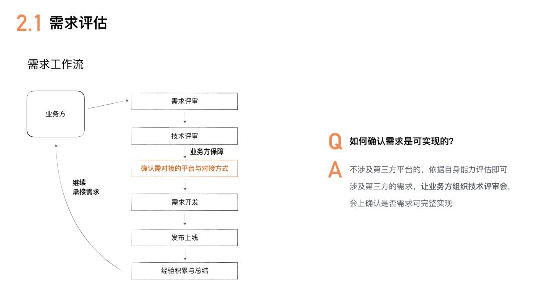 千万级流量业务的Serverless实践，看FaaS给前端带来的变化