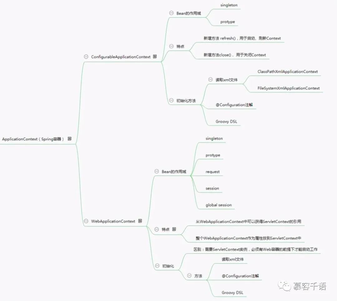 长文预警！Spring源码之IoC容器的基本实现